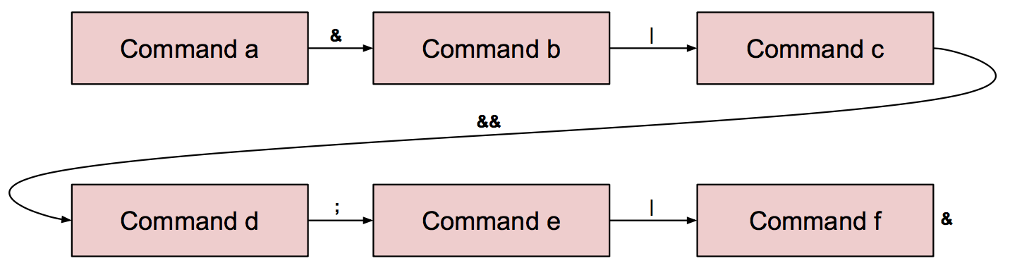 Flat linked list structure example
