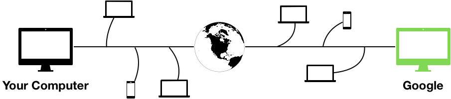 internet