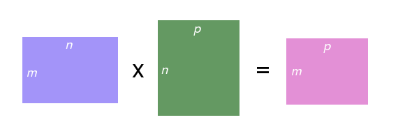 Matrix multiplication dimensions