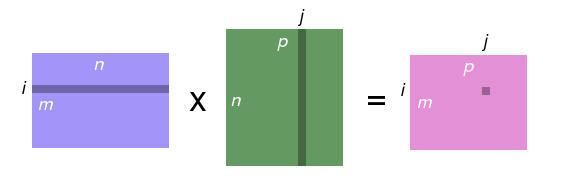 Matrix multiplication cell computation