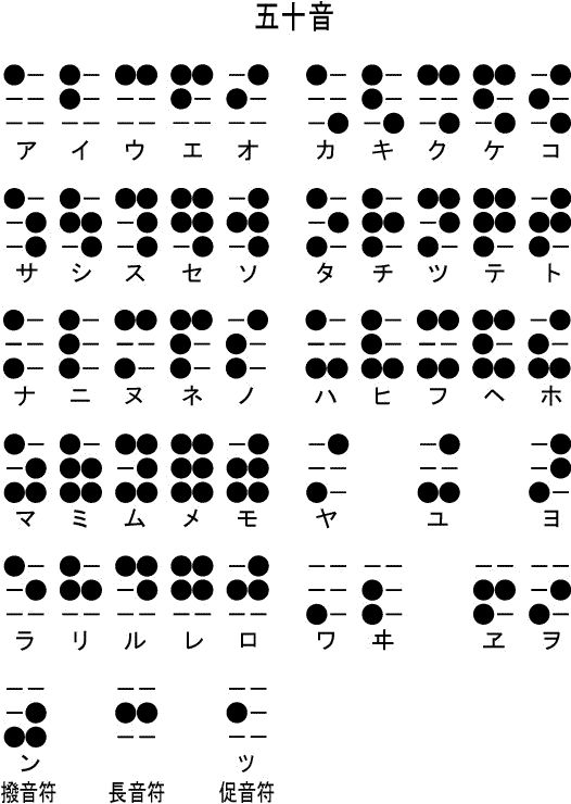 Japanese braille