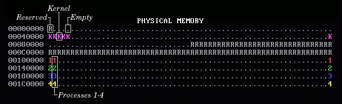 Physical memory map 1