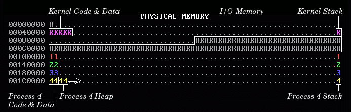 Physical memory map 2
