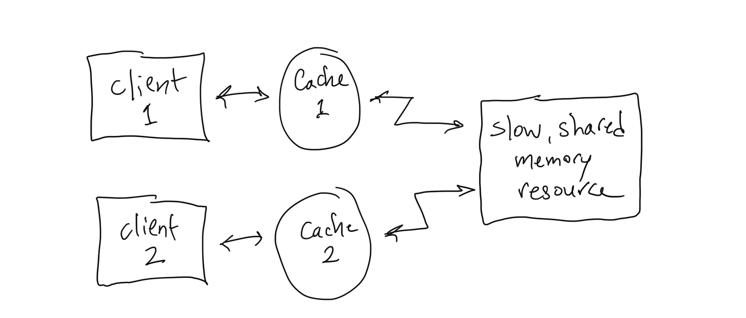 Multiple Caches